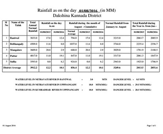 rain 2
